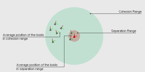 Boids Simulation