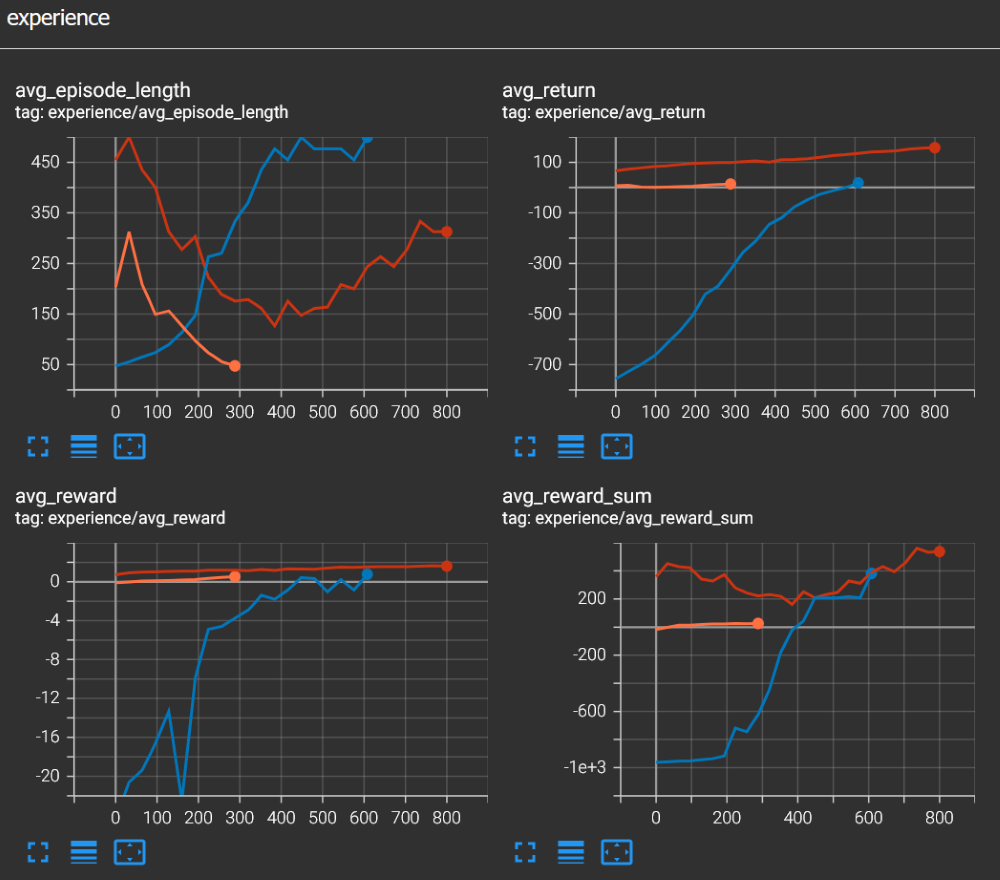TensorBoard dashboard