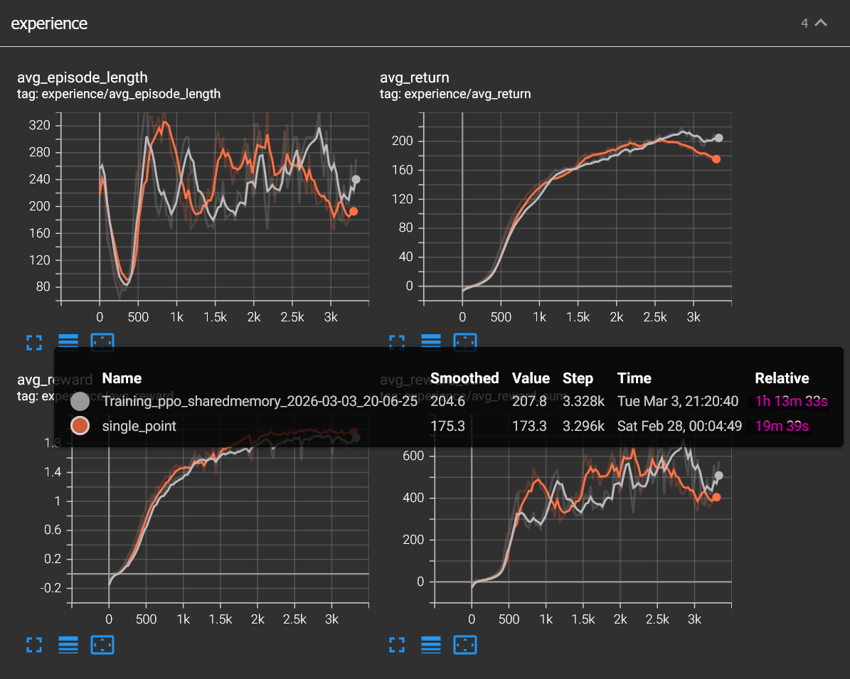 Headless mode versus editor