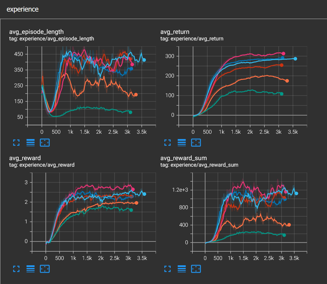 Different observation spaces