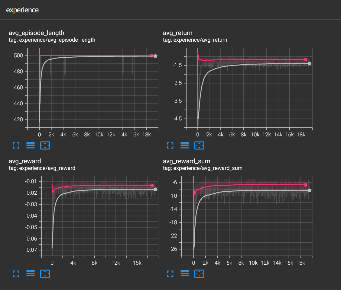 Different observation spaces