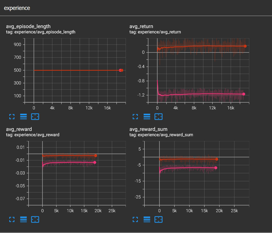 Different observation spaces